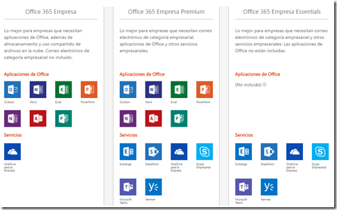 Planes en Office 365 - Plan Business