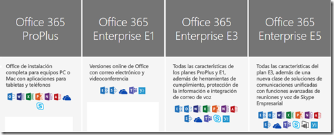 Planes en Office 365 - Plan Enterprise