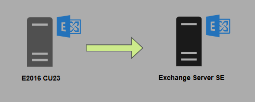 Migración de Exchange 2016 a Exchange Server SE